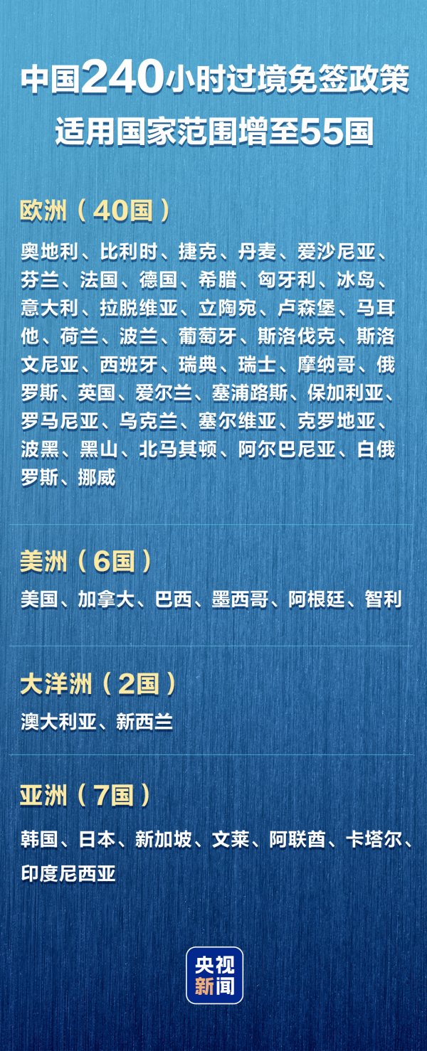 网上配资平台开户炒股 新增印尼！中国240小时过境免签政策适用国家增至55国