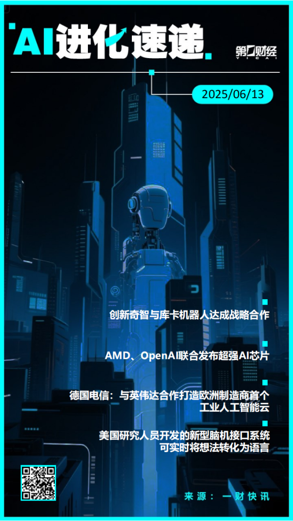线下炒股配资网站 AI进化速递 |AMD、OpenAI联合发布超强AI芯片